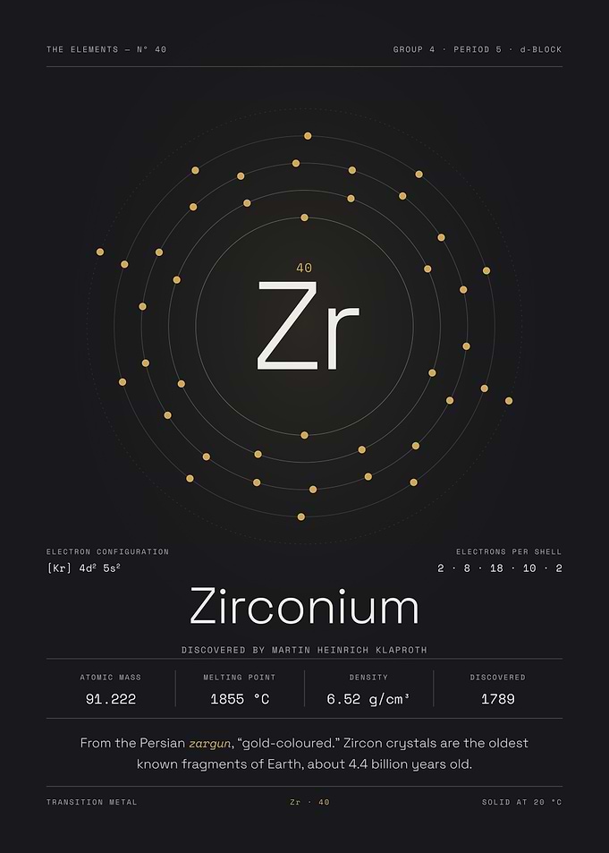 Zirconium — The Elements Nº 40