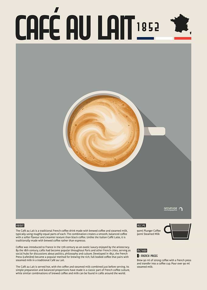 Cafe Au Lait Coffee Poster