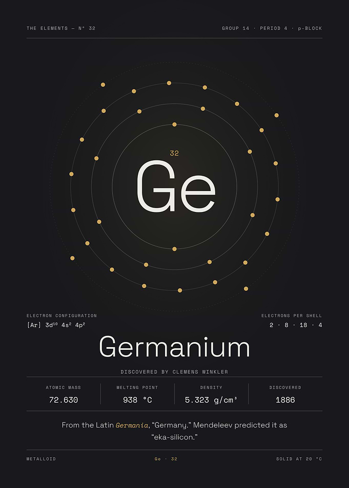 Germanium — The Elements Nº 32