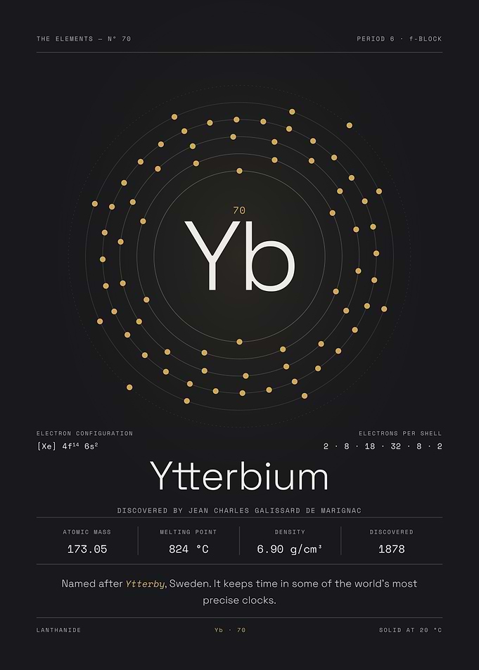 Ytterbium — The Elements Nº 70