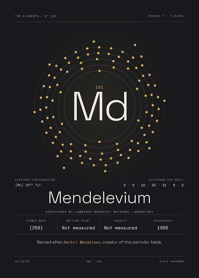 Mendelevium — The Elements Nº 101