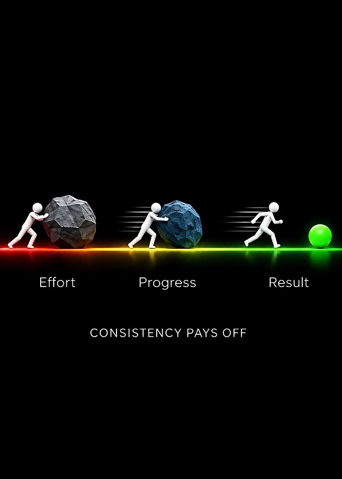 Consistency Pays Off Motivational Concept