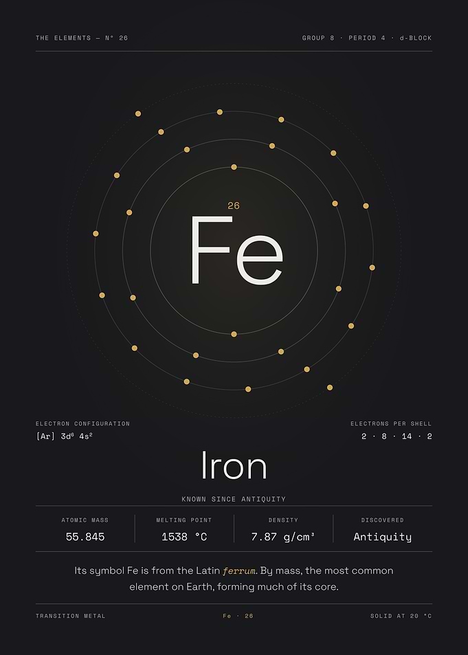 Iron — The Elements Nº 26