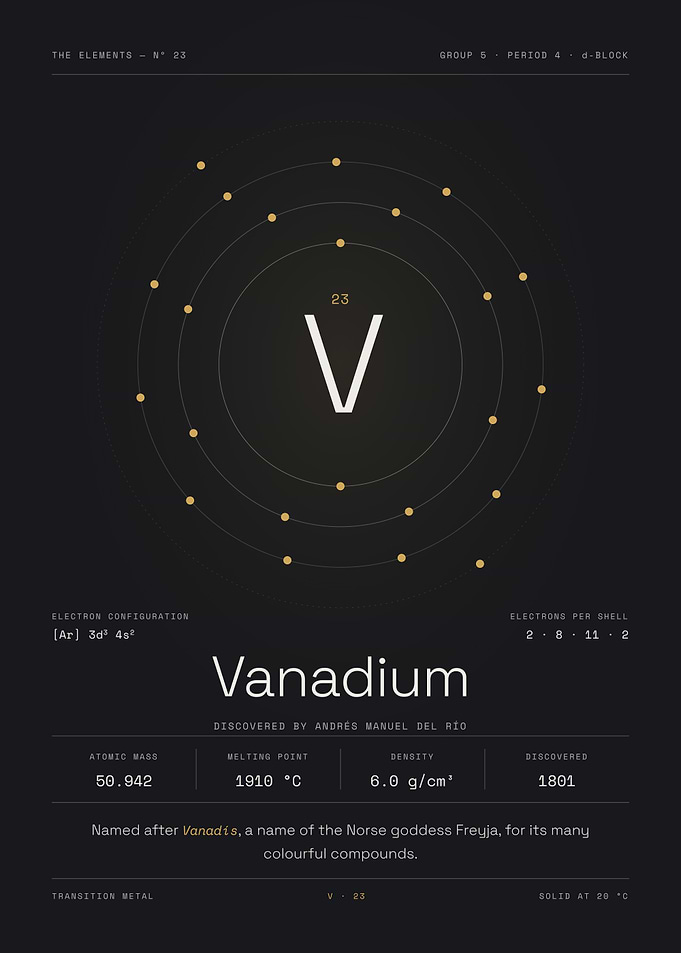 Vanadium — The Elements Nº 23