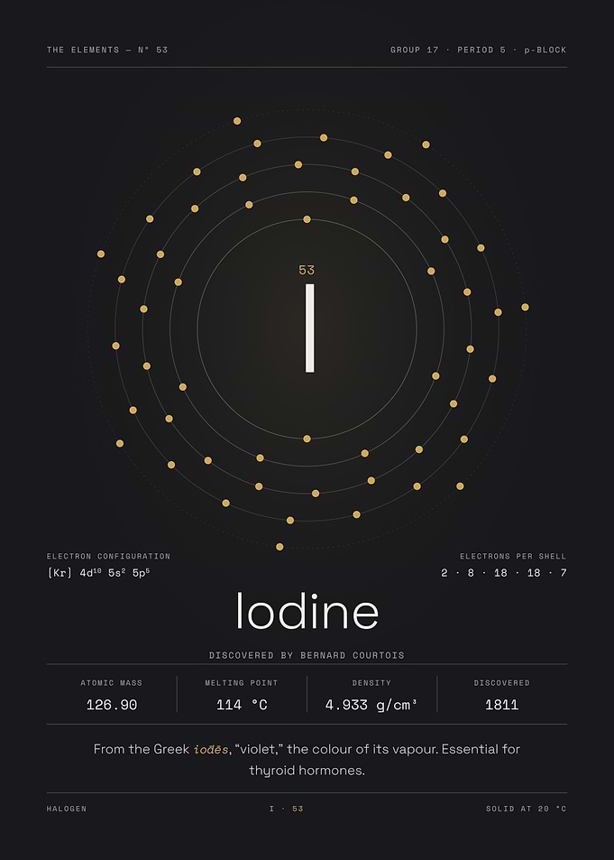 Iodine — The Elements Nº 53