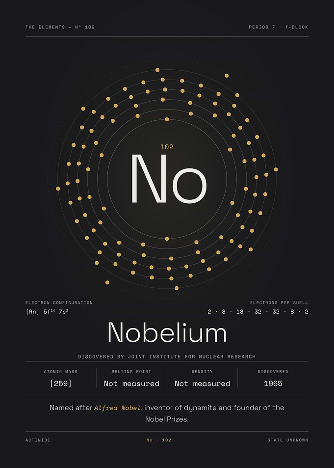 Nobelium — The Elements Nº 102