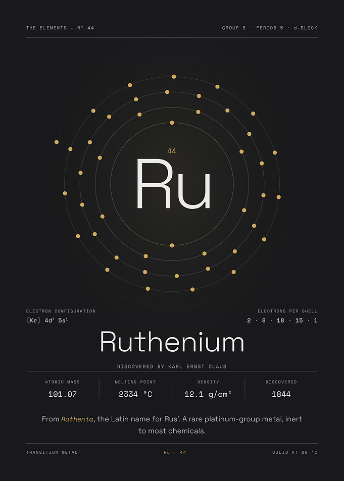 Ruthenium — The Elements Nº 44