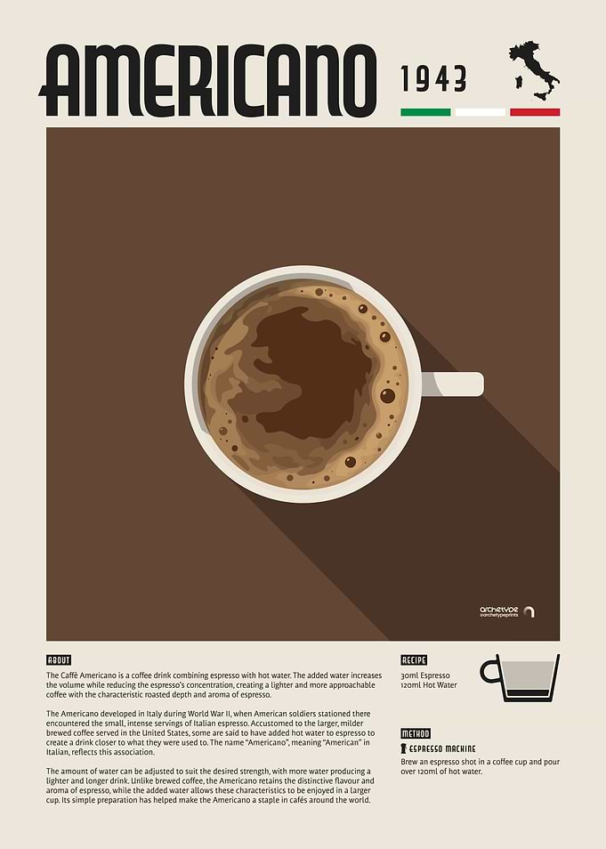 Americano Coffee Poster