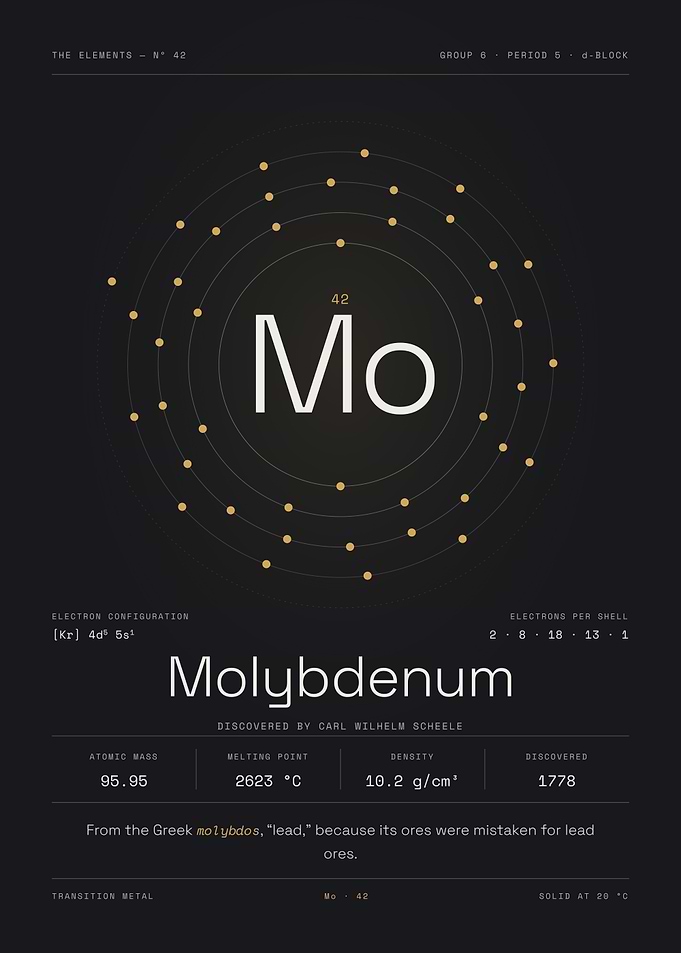 Molybdenum — The Elements Nº 42