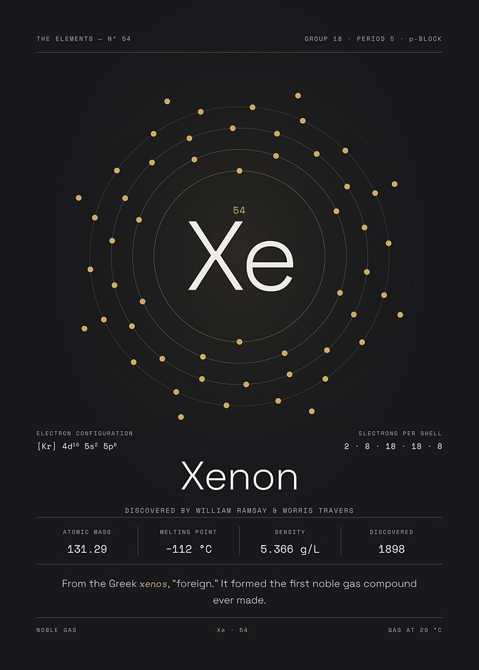 Xenon — The Elements Nº 54