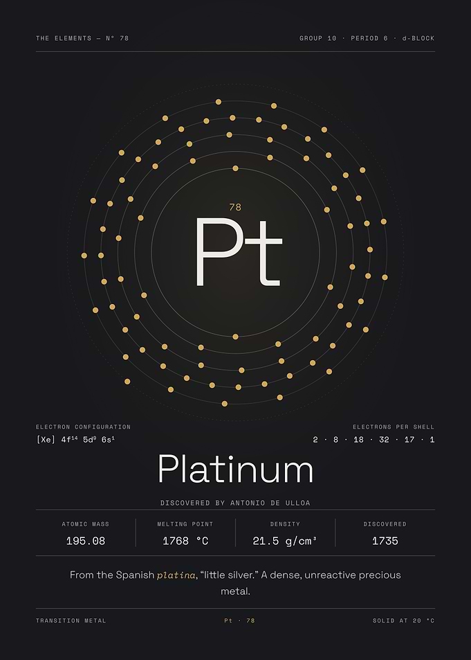Platinum — The Elements Nº 78