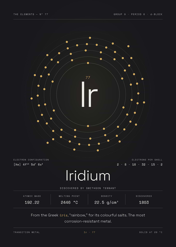 Iridium — The Elements Nº 77