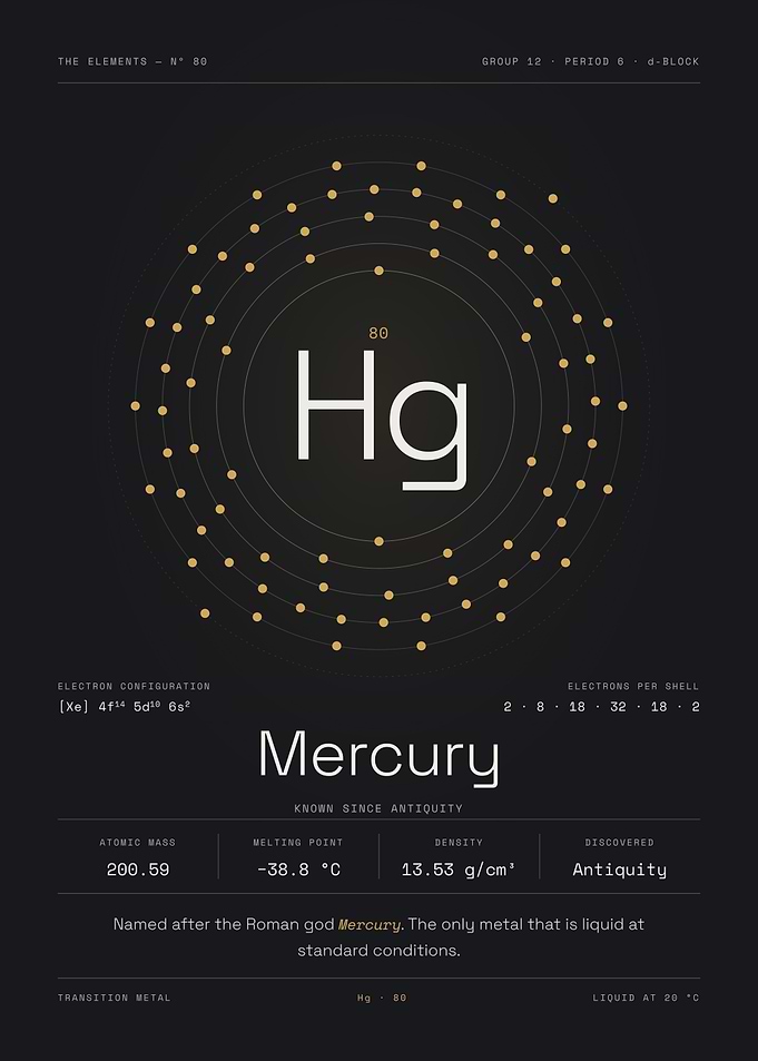 Mercury — The Elements Nº 80