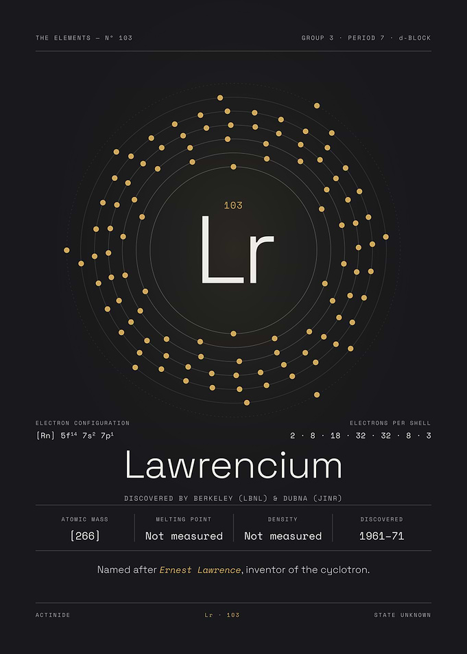Lawrencium — The Elements Nº 103