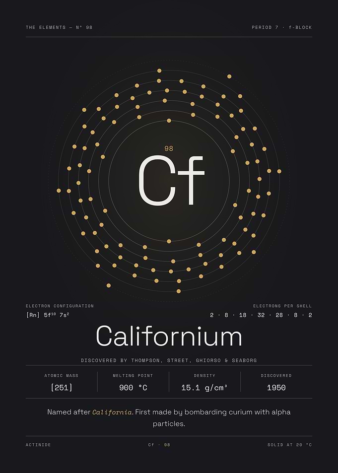 Californium — The Elements Nº 98