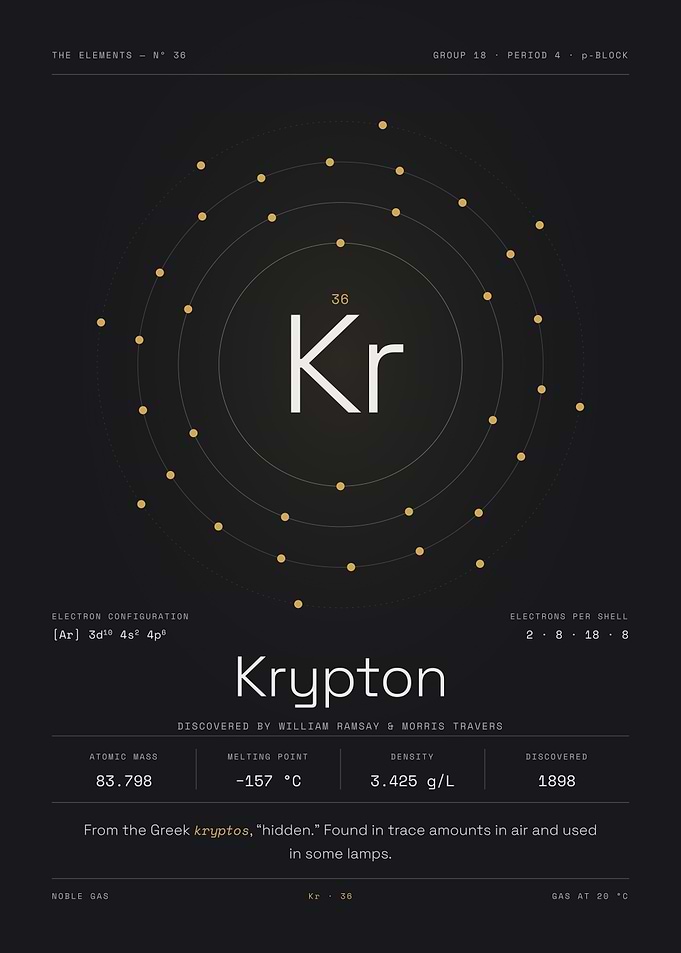 Krypton — The Elements Nº 36