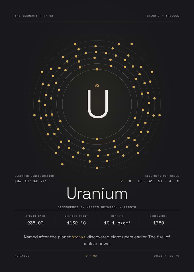 Uranium — The Elements Nº 92