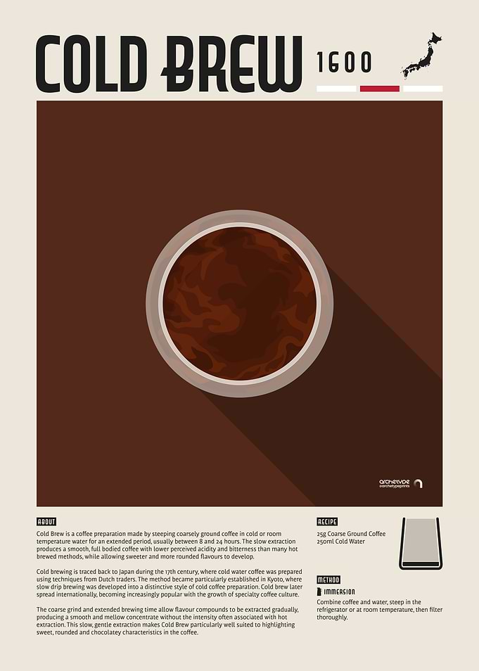 Cold Brew Coffee Poster