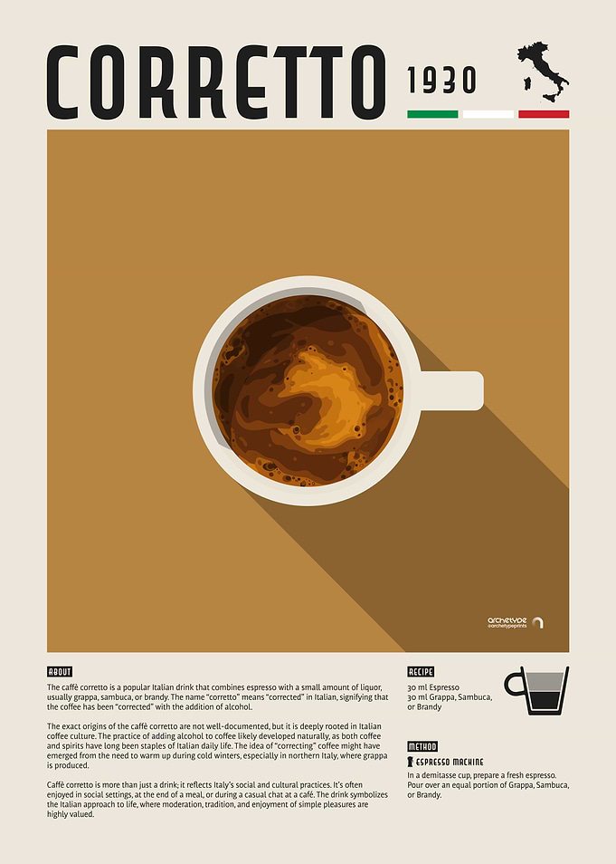 Caffe Corretto Coffee Poster