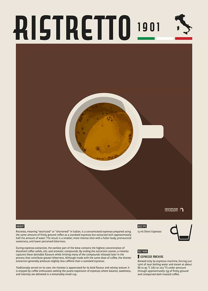 Ristretto Coffee Poster