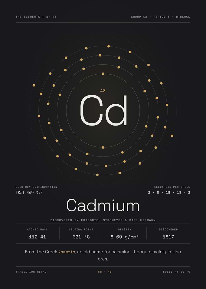 Cadmium — The Elements Nº 48