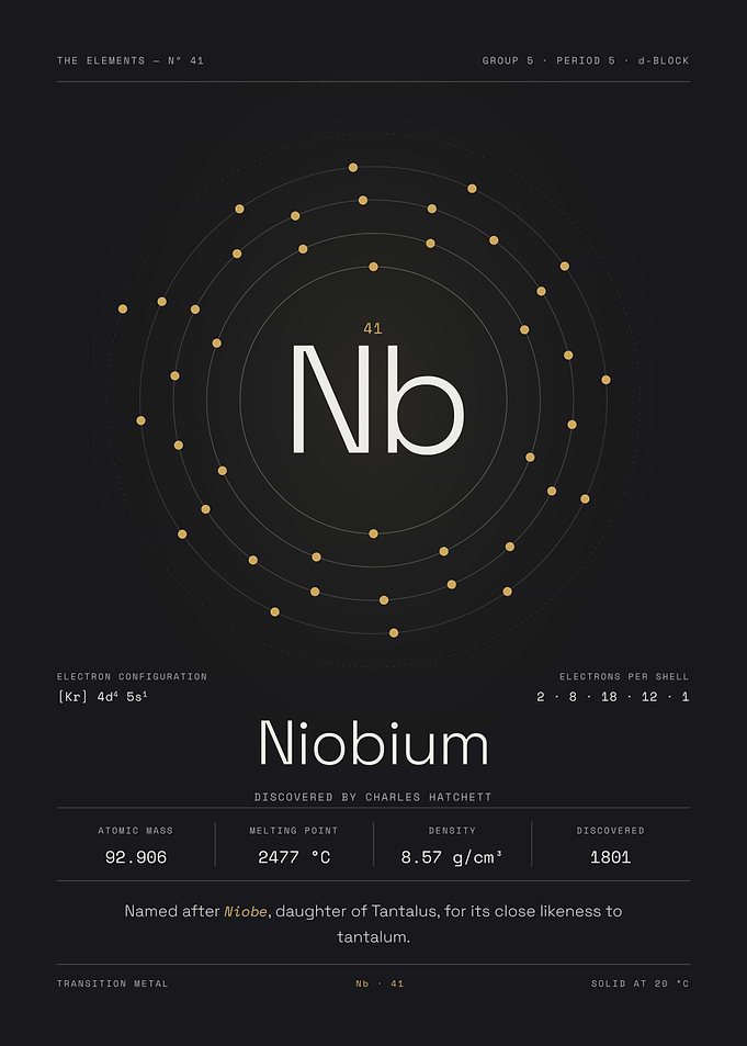 Niobium — The Elements Nº 41