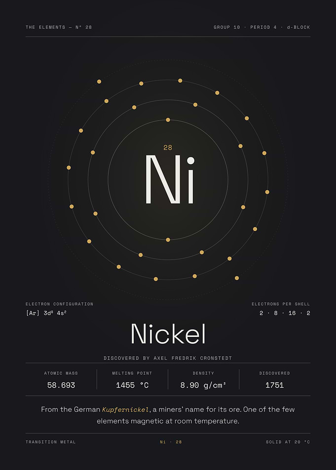 Nickel — The Elements Nº 28