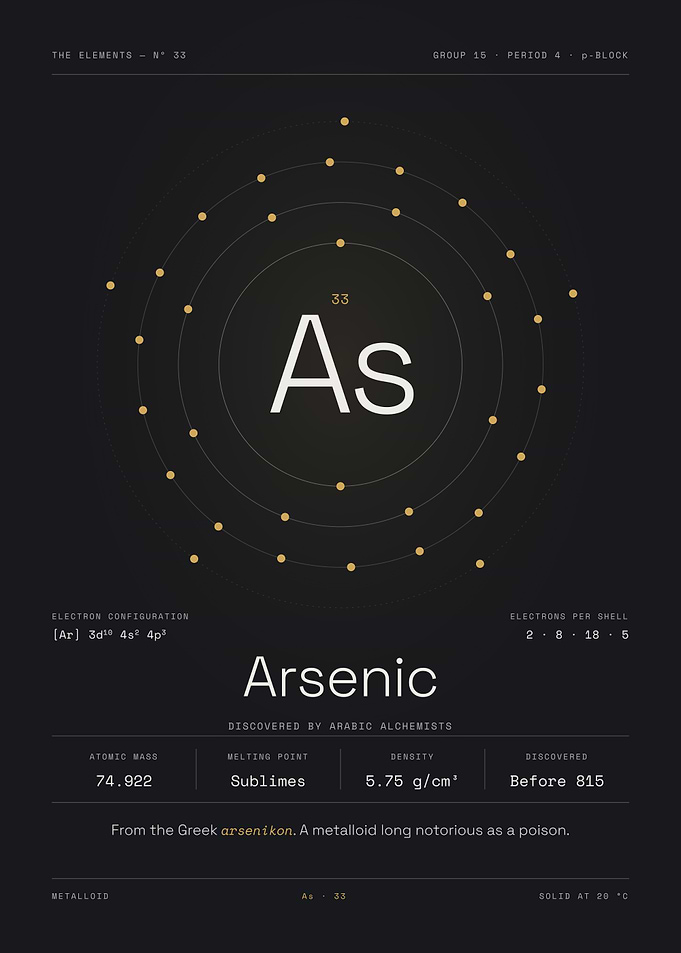 Arsenic — The Elements Nº 33