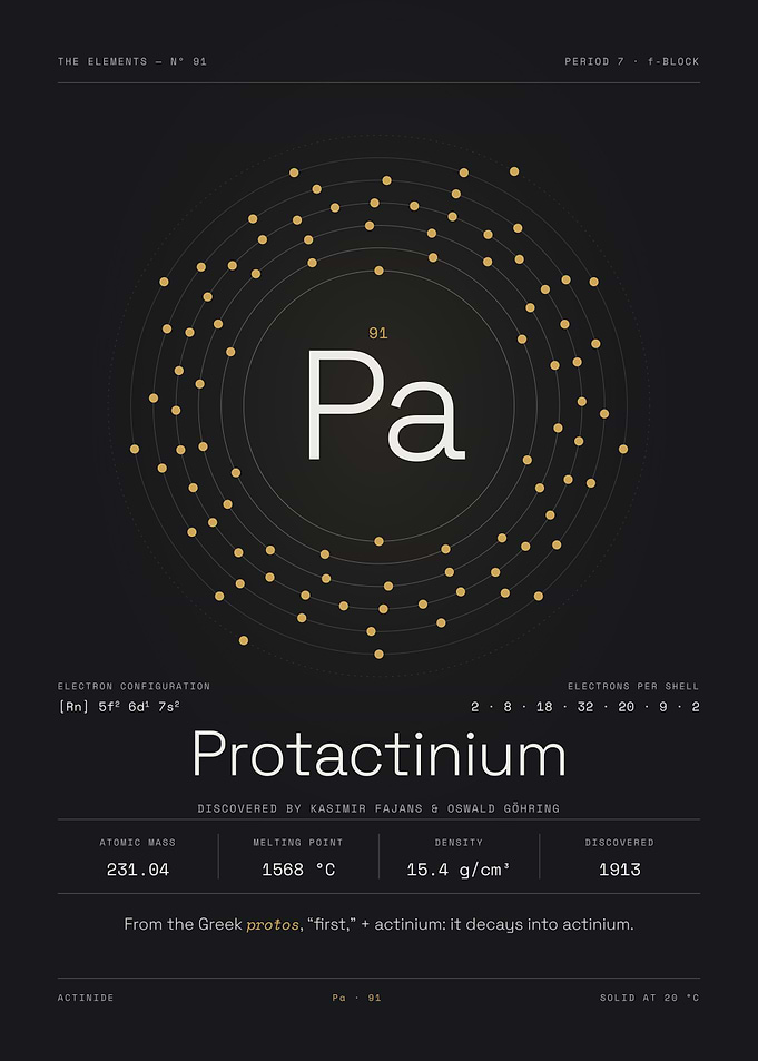 Protactinium — The Elements Nº 91