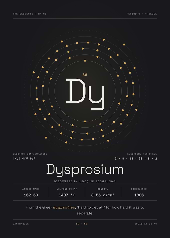 Dysprosium — The Elements Nº 66