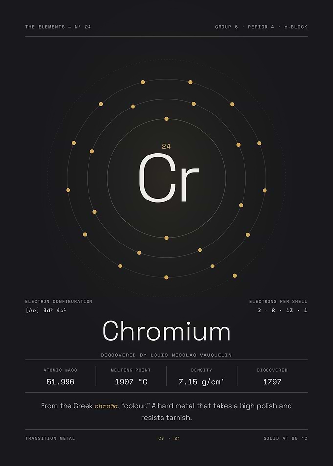 Chromium — The Elements Nº 24