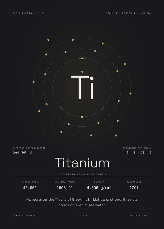 Titanium — The Elements Nº 22