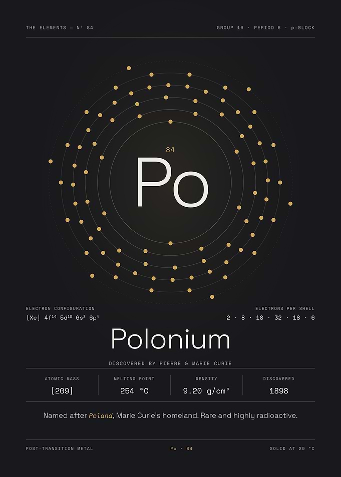 Polonium — The Elements Nº 84