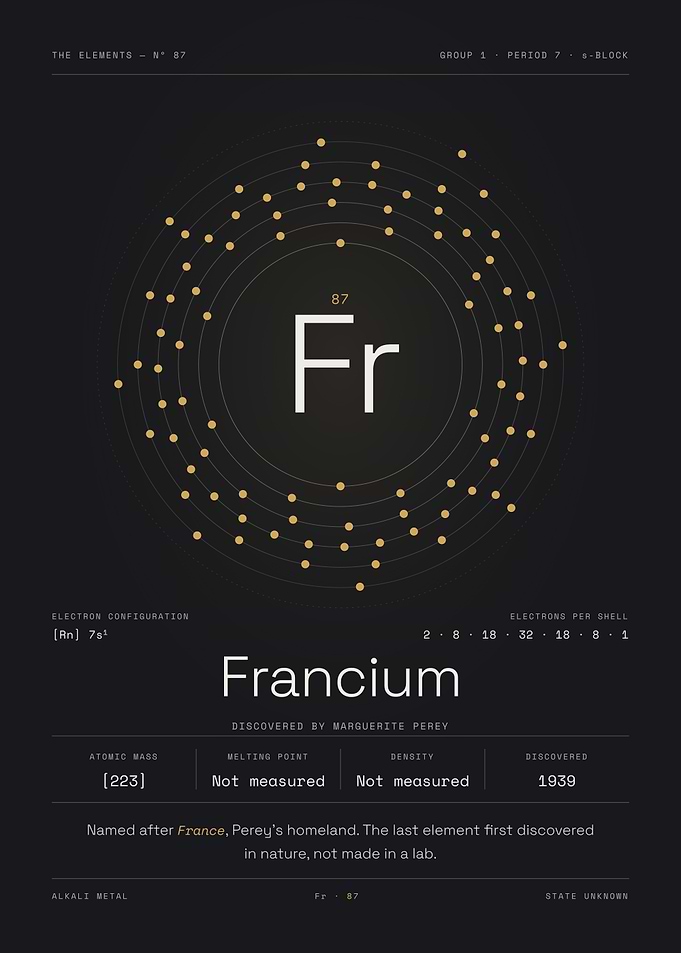 Francium — The Elements Nº 87