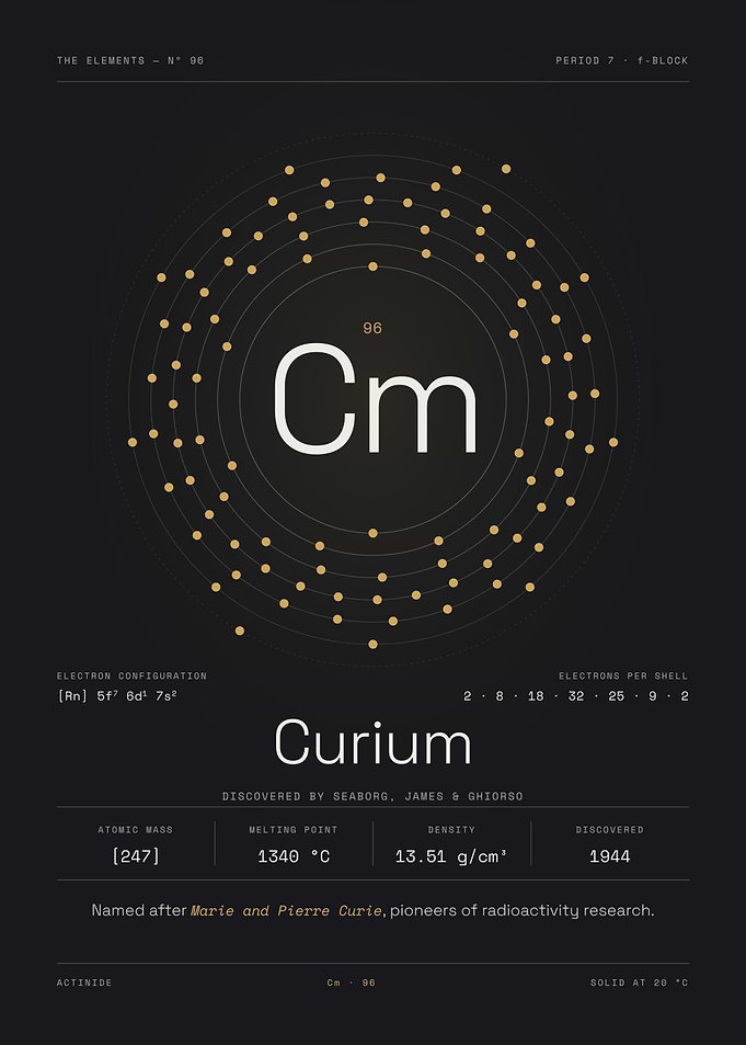 Curium — The Elements Nº 96