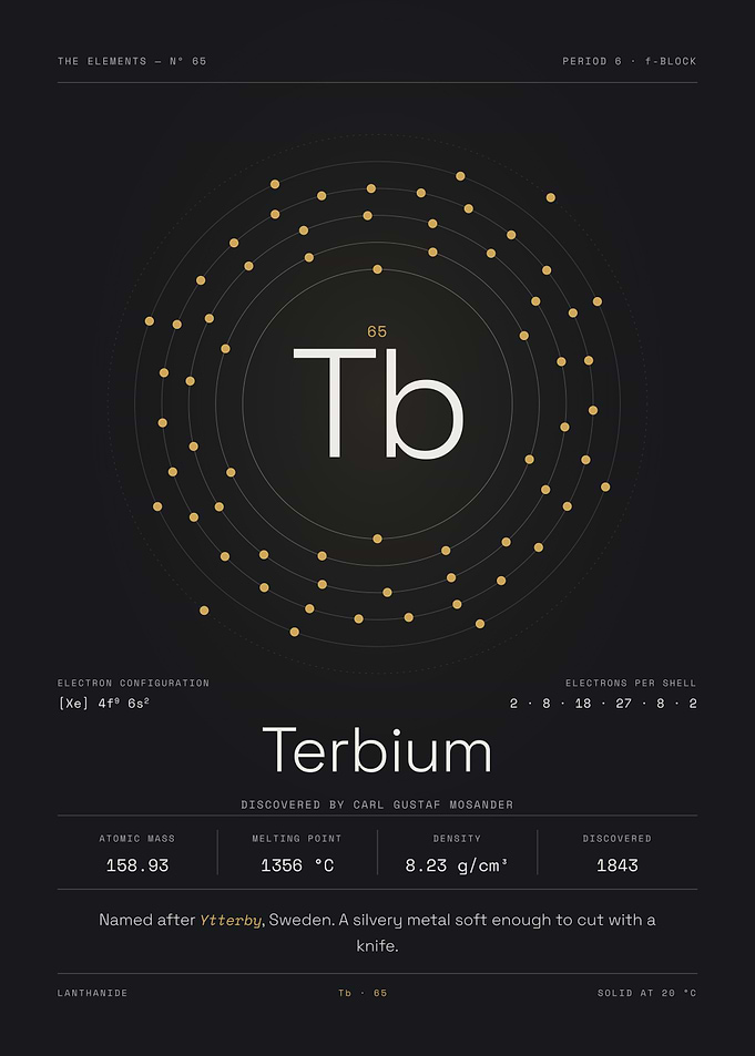 Terbium — The Elements Nº 65