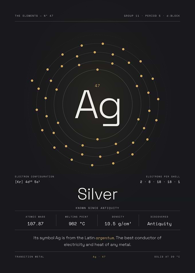 Silver — The Elements Nº 47