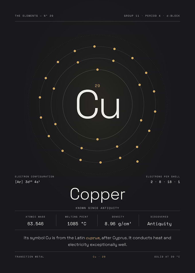 Copper — The Elements Nº 29