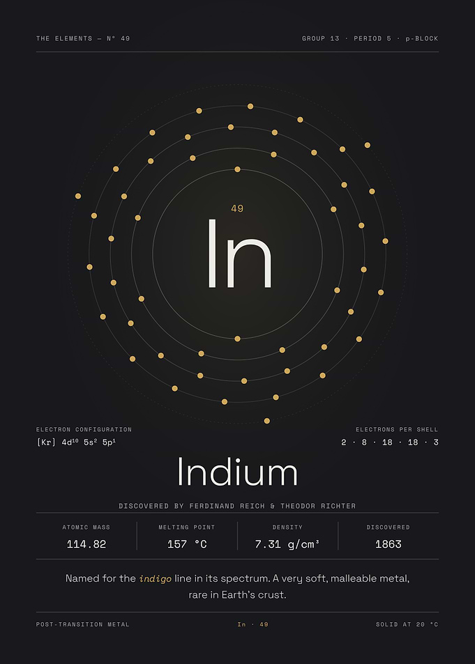 Indium — The Elements Nº 49
