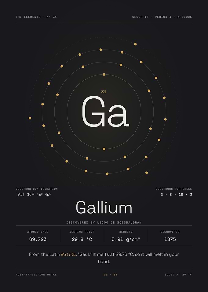 Gallium — The Elements Nº 31
