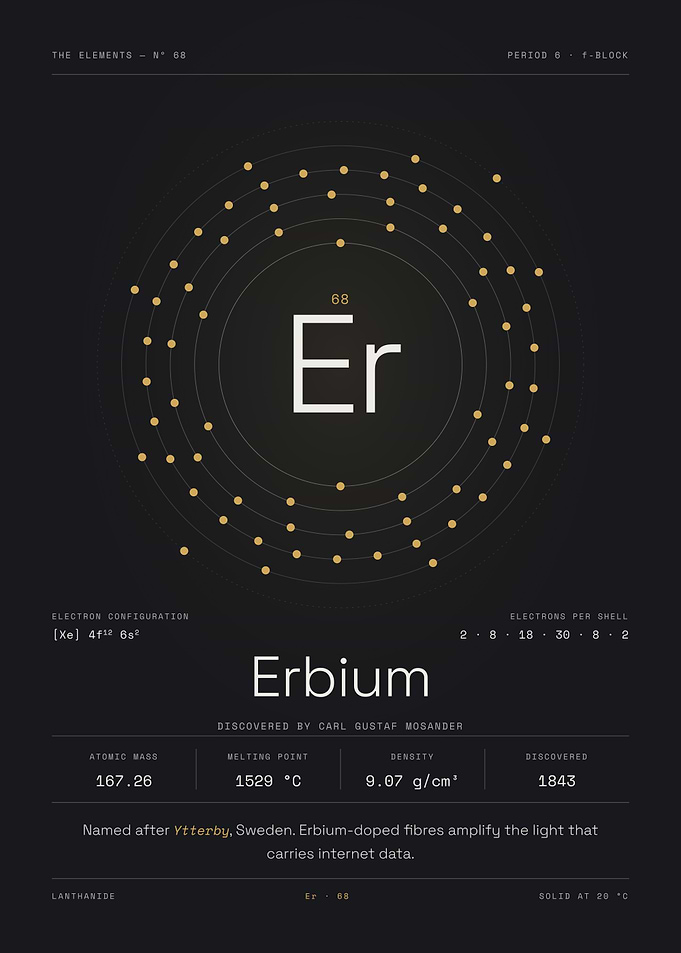 Erbium — The Elements Nº 68
