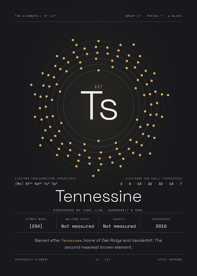 Tennessine — The Elements Nº 117