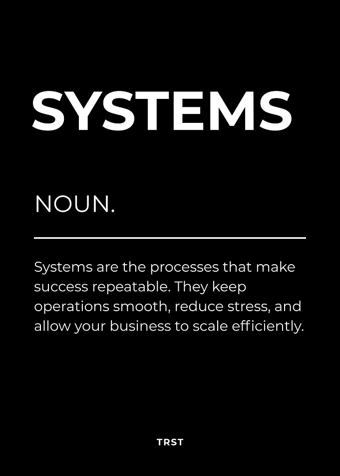Systems Definition Poster – Business Systems, Scaling & Productivity Mindset