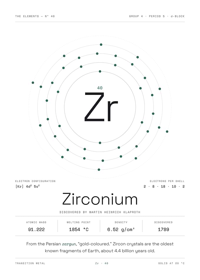Zirconium — The Elements Nº 40 (White Edition)