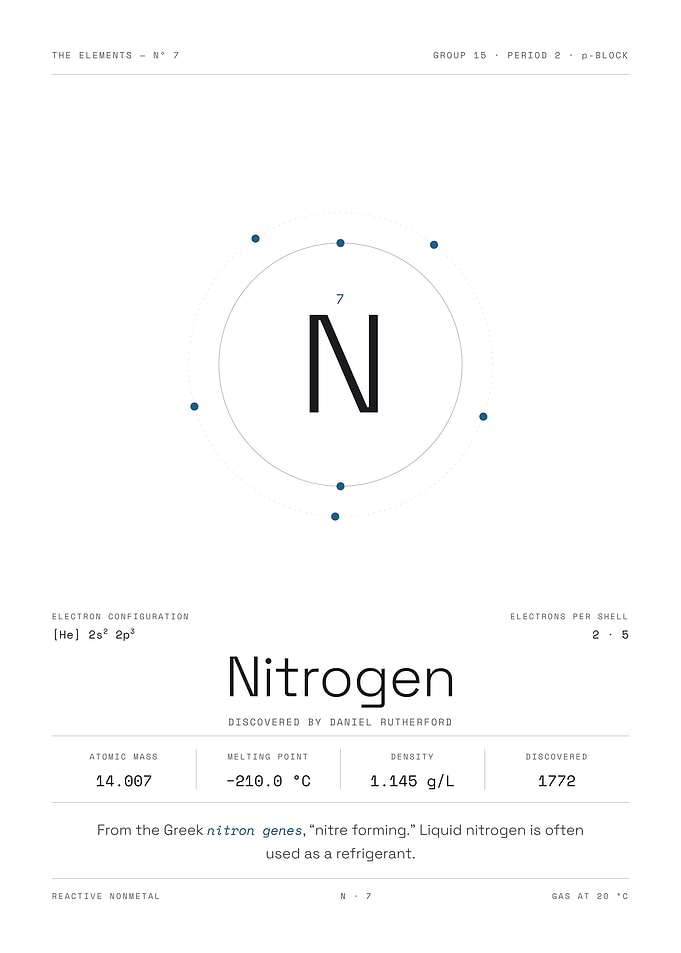 Nitrogen — The Elements Nº 7 (White Edition)