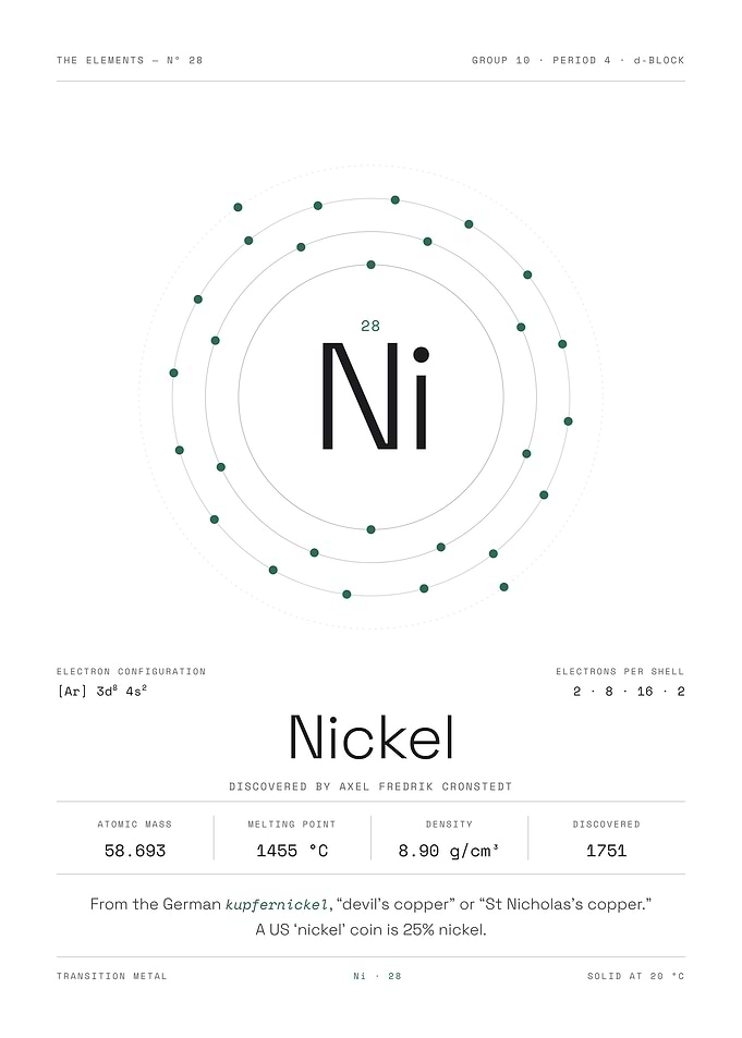 Nickel — The Elements Nº 28 (White Edition)