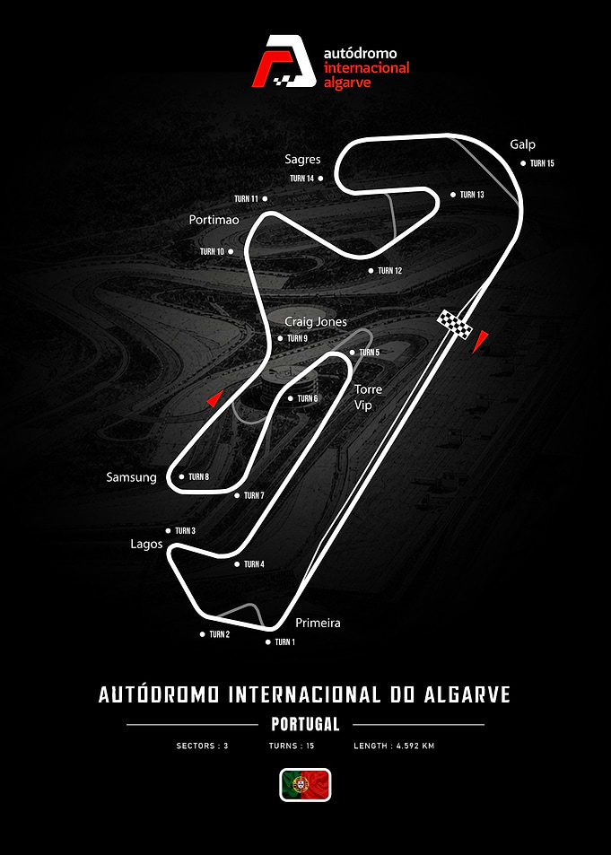 Autodromo Internacional do Algarve Circuit Map