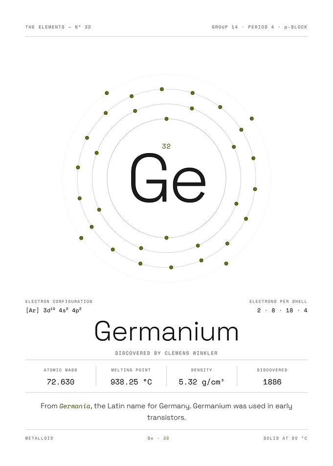 Germanium — The Elements Nº 32 (White Edition)