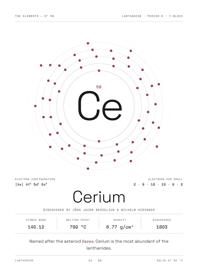 Cerium — The Elements Nº 58 (White Edition)