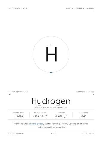 Hydrogen — The Elements Nº 1 (White Edition)